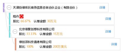 天津投緣珠玩商務(wù)信息咨詢合伙企業(yè)（有限合伙）的商業(yè)管理創(chuàng)新模式