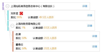 上海燦拓商務(wù)信息咨詢中心（有限合伙） 以專業(yè)賦能商務(wù)決策